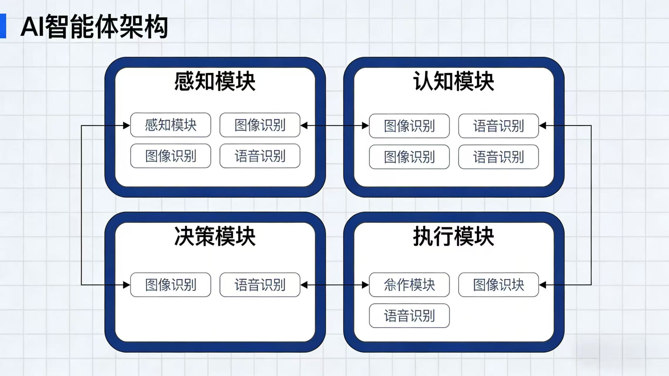 AI智能体架构图