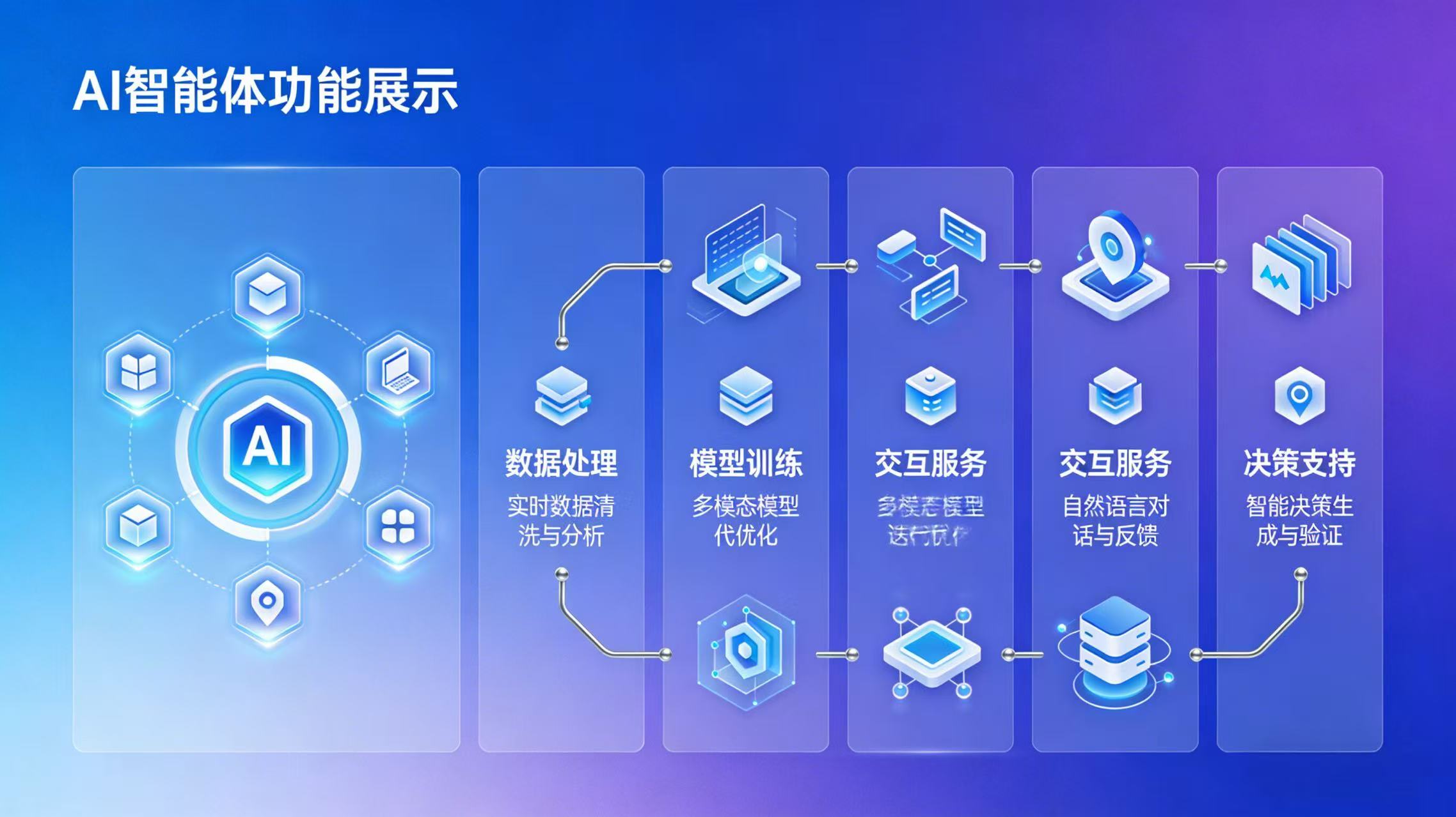 AI智能体功能展示图