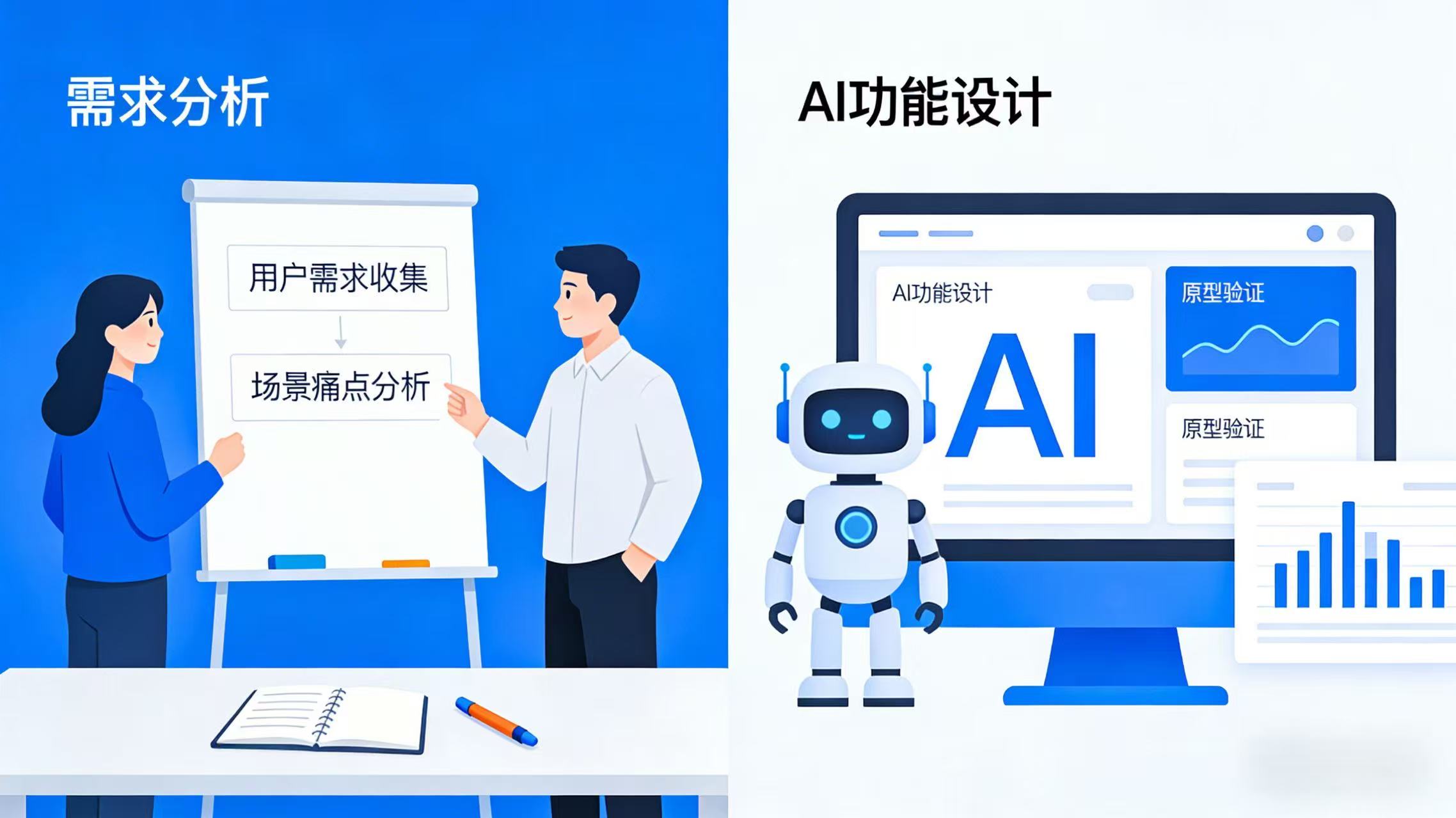 需求分析与AI场景设计