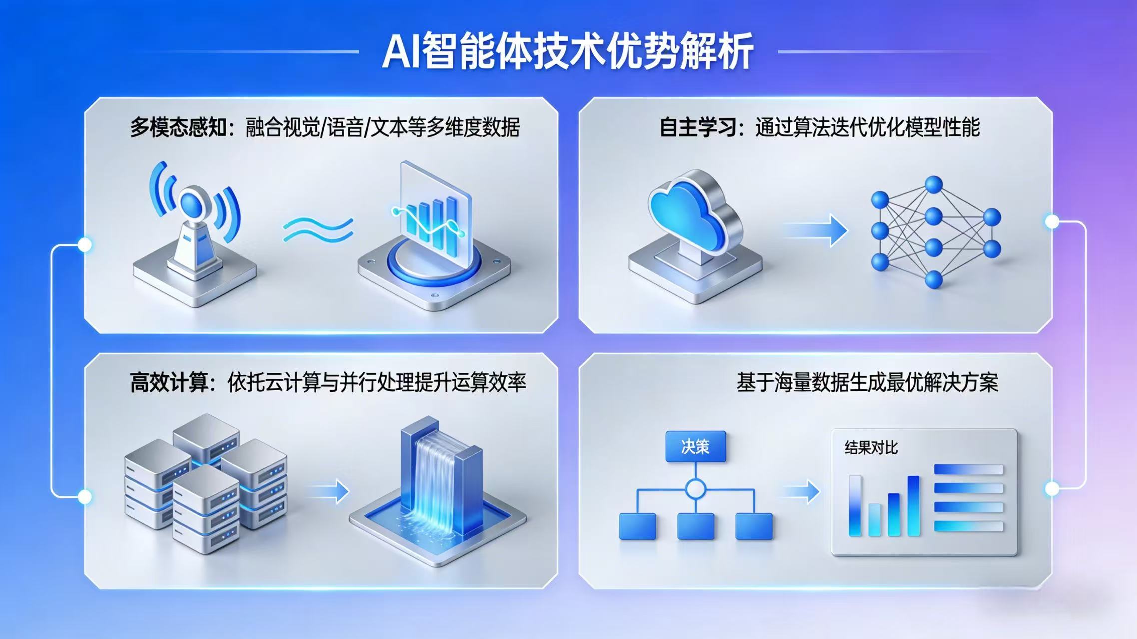 我们的技术优势